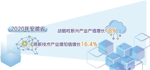 全國(guó)人大代表、安徽省省長(zhǎng)王清憲：打造科技創(chuàng)新策源地