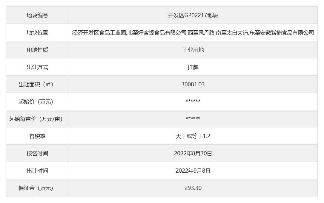 2022年9月8日蕪湖市掛牌1宗工業(yè)用地 起始價293.30萬元
