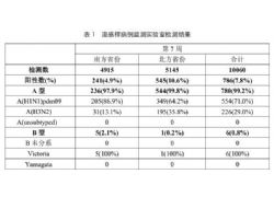 北京流感病例數(shù)超過新冠，流感是否會(huì)與新冠疊加影響？