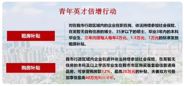 安徽一市發(fā)布人才政策：暫無(wú)住房的本科生落戶購(gòu)房，最高補(bǔ)貼20萬(wàn)元